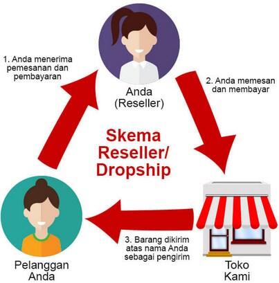 4 PEKERJAAN YANG DAPAT DILAKUKAN UNTUK MENDAPATKAN UANG SECARA ONLINE!!