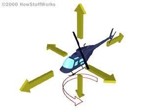 Bagaimana Helikopter Dapat Terbang?