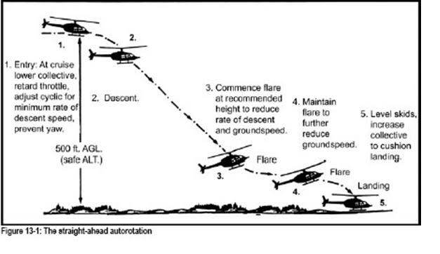 Bagaimana Helikopter Dapat Terbang?