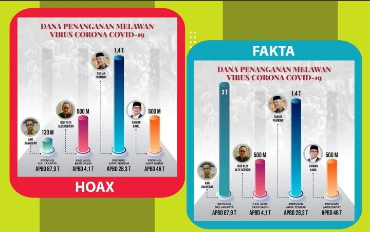 Anies Tagih Dana Bagi Hasil Rp 7,5 T