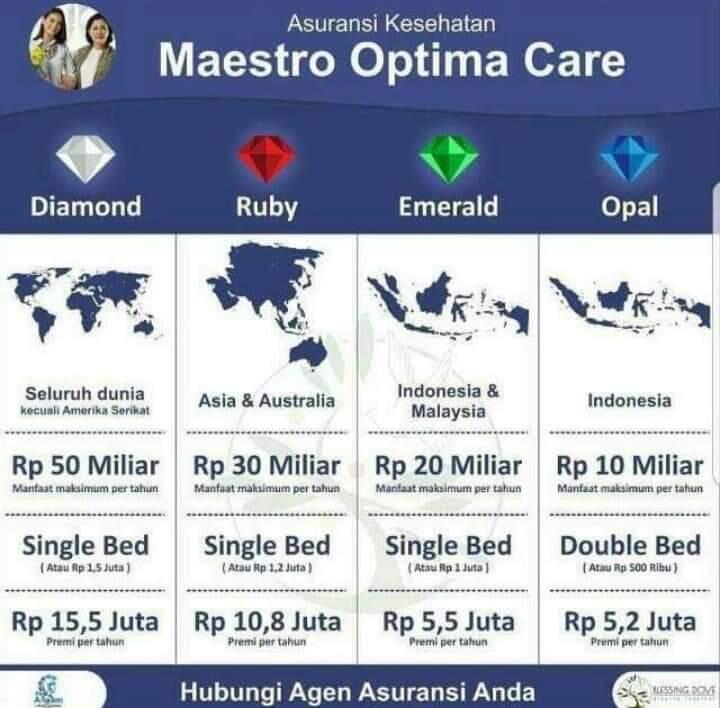 Asuransi Maestro Optimal Care