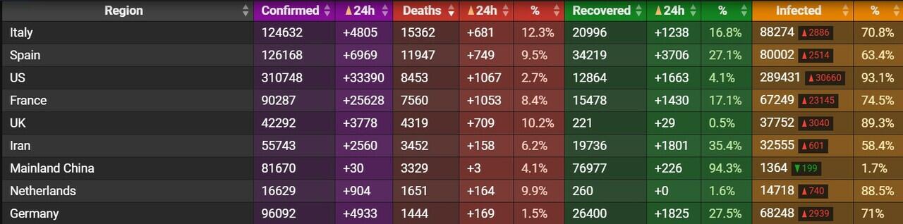 Kerancuan dalam mengartikan angka kematian mortality death (Data ini saya ambil dari https://covid19info.live/)