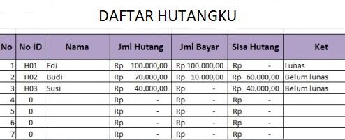 Cara Lunasin Hutang dan Jangan Memiliki Hutang Lagi