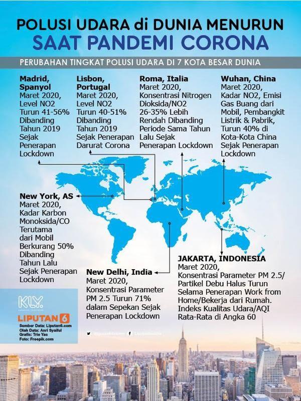 Hikmah dari Adanya Wabah Virus Corona (Polusi, Empati, Bersih)