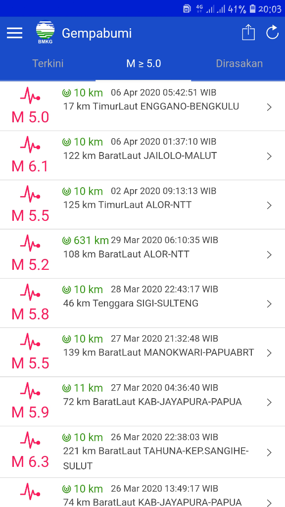 UPDATE BENCANA ALAM TERKINI