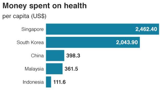 Pejabat Malaysia dan Korsel Potong Gaji Demi Atasi Korona, Indonesia?