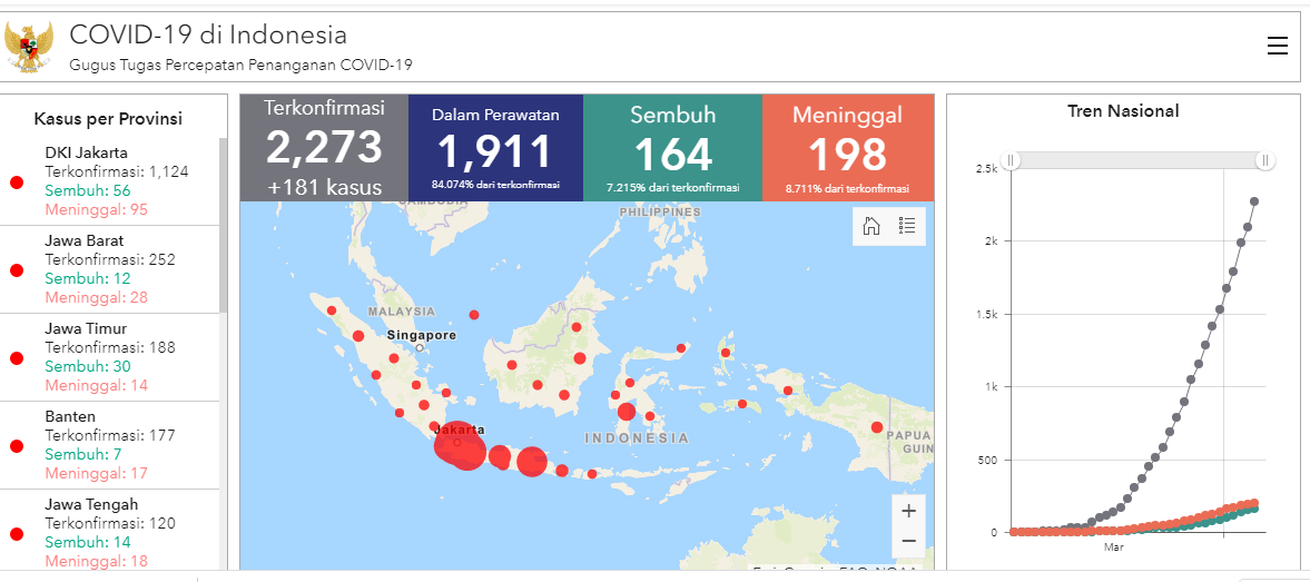 Beragam Aksi Kepala Daerah Saat Corona, Dari Lockdown Hingga Ogah Liburkan Sekolah