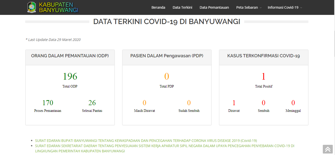 Apa yang telah dilakukan pemerintah Banyuwangi untuk melawan COVID-19?