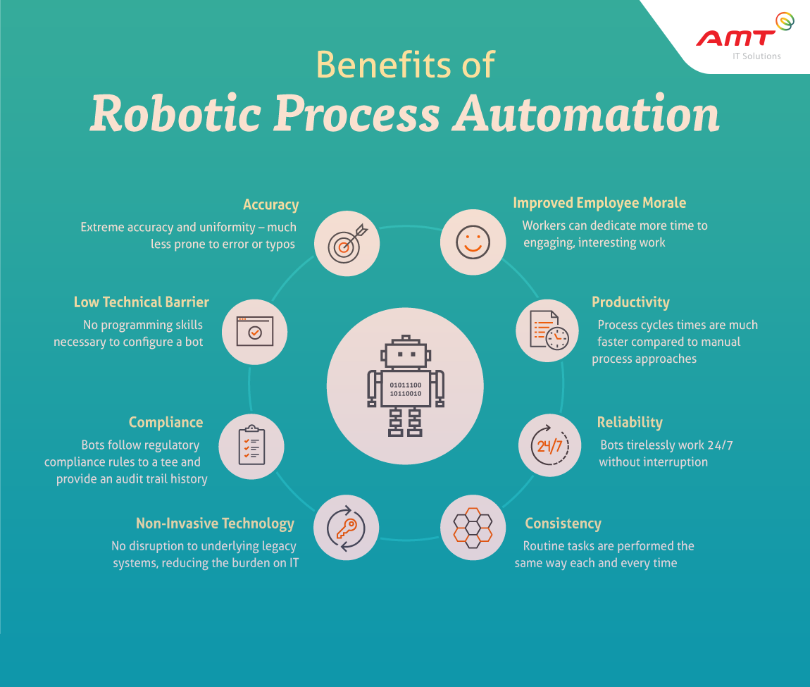 MENGENAL ROBOTIC PROCESS AUTOMATION DAN MANFAATNYA BAGI PERUSAHAAN | KASKUS