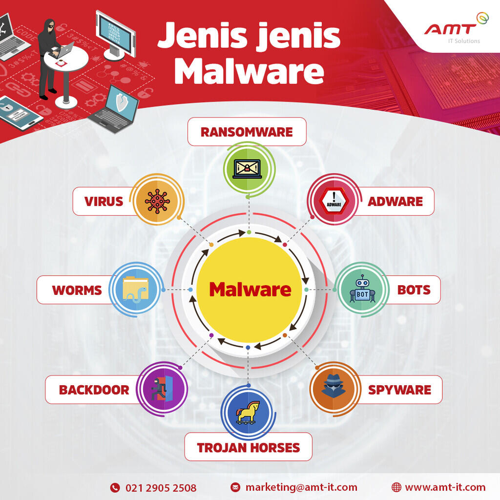 MENGENAL JENIS-JENIS MALWARE YANG DAPAT MENGANCAM DATA PERUSAHAAN