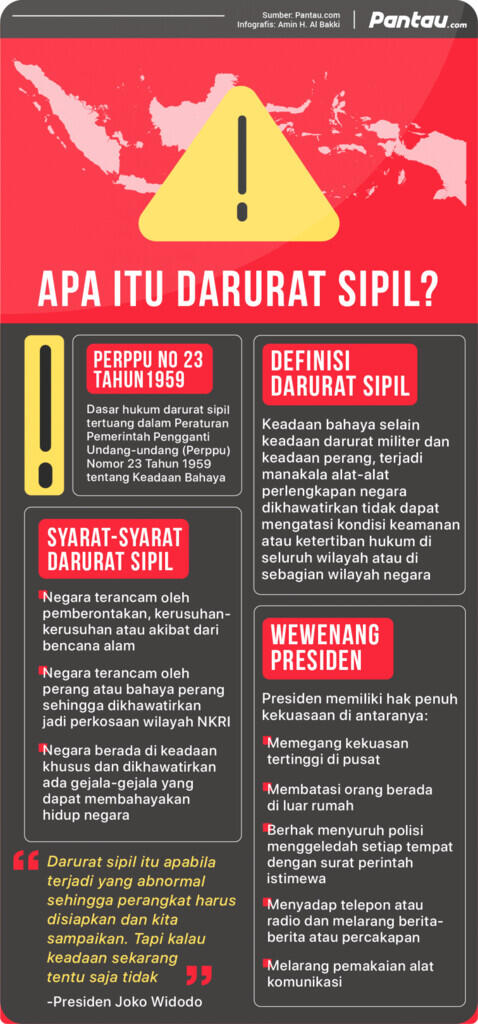 Istana Sebut Darurat Sipil Diberlakukan jika Ada Kekacauan saat PSBB Diterapkan