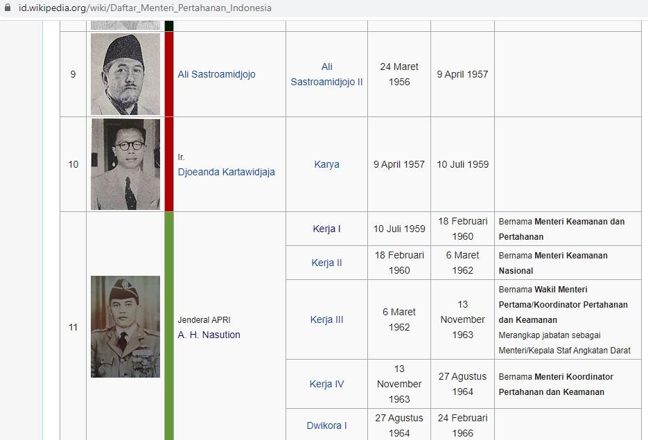 Siapa Pilot Darurat Sipil?