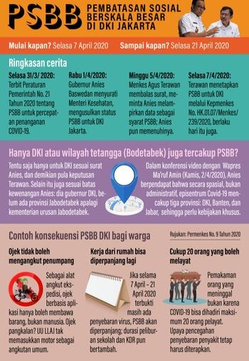 PSBB Aktif Di DKI, Yakin Berhasil? Sekarang Saja Jakarta Mulai Beraktivitas