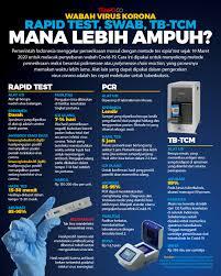 Virus corona: Datangkan alat deteksi dari luar negeri