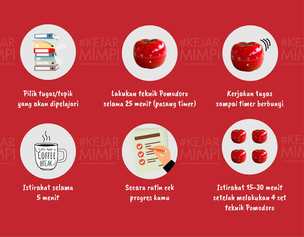 POMODORO, Teknik Manejemen Waktu Mengatasi Malas Dan Tidak Fokus