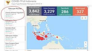 Info Seputar : Covid-19, Demam Berdarah, dan Bencana Alam sampai saat ini.