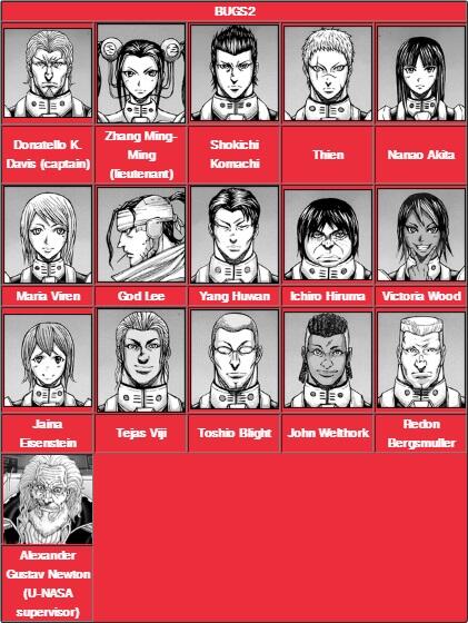 Dasar Mosaic Organ Operation pada tiap Karakter Terraformars
