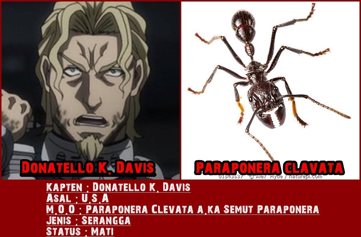 Dasar Mosaic Organ Operation pada tiap Karakter Terraformars