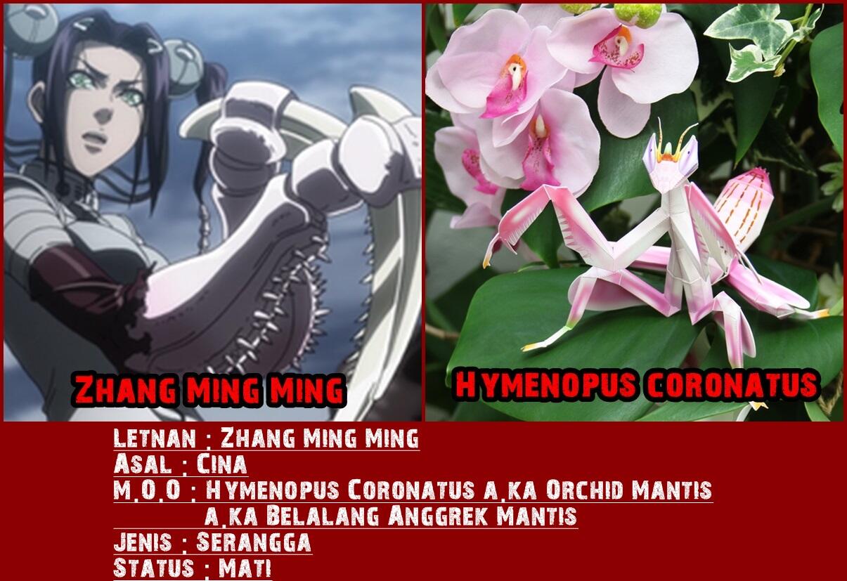 Dasar Mosaic Organ Operation pada tiap Karakter Terraformars