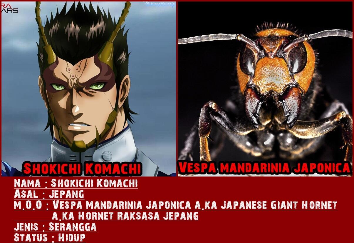 Dasar Mosaic Organ Operation pada tiap Karakter Terraformars