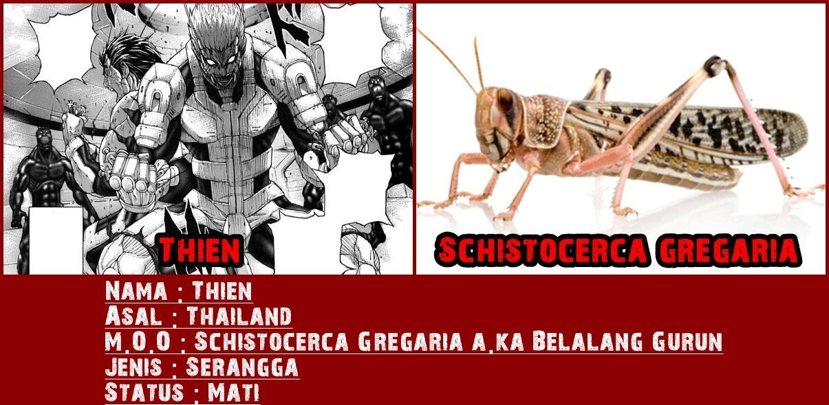 Dasar Mosaic Organ Operation pada tiap Karakter Terraformars