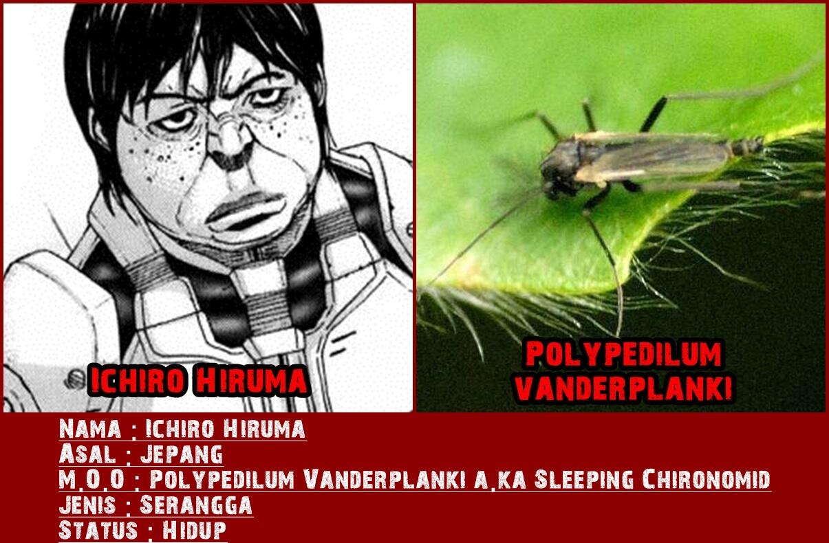 Dasar Mosaic Organ Operation pada tiap Karakter Terraformars