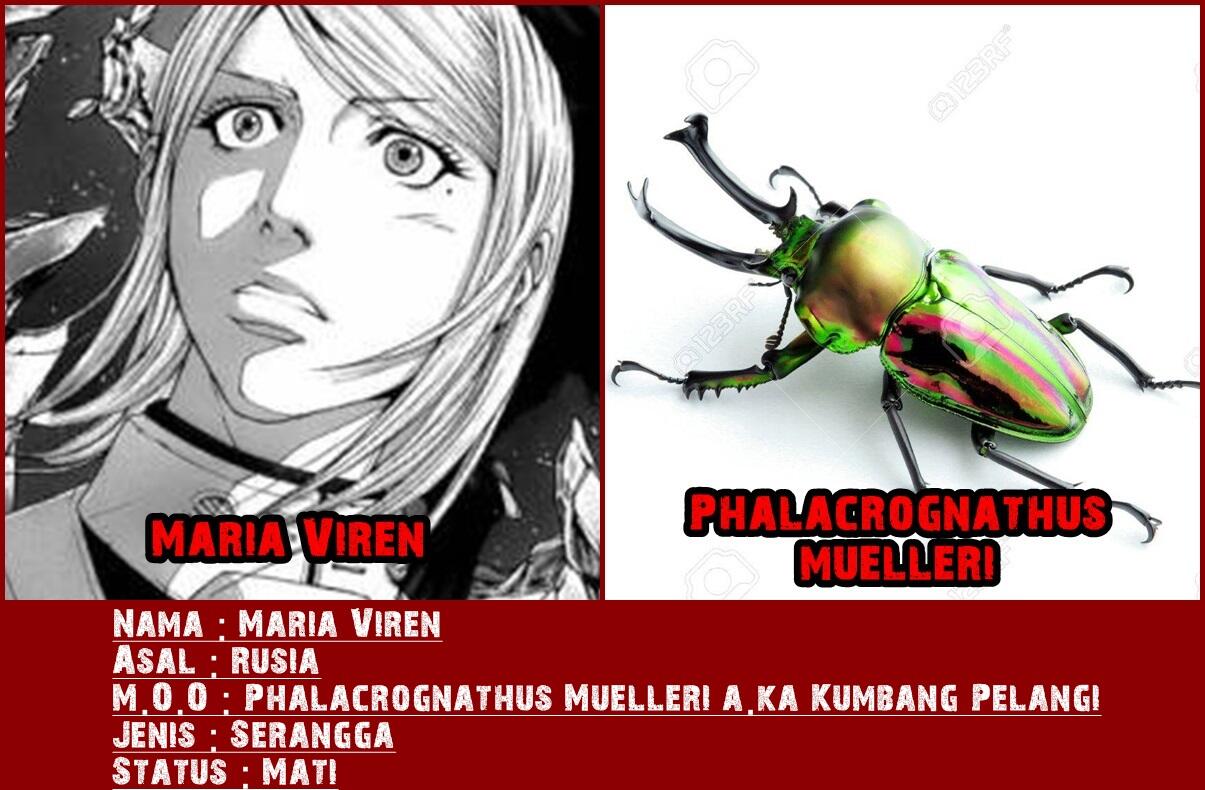 Dasar Mosaic Organ Operation pada tiap Karakter Terraformars