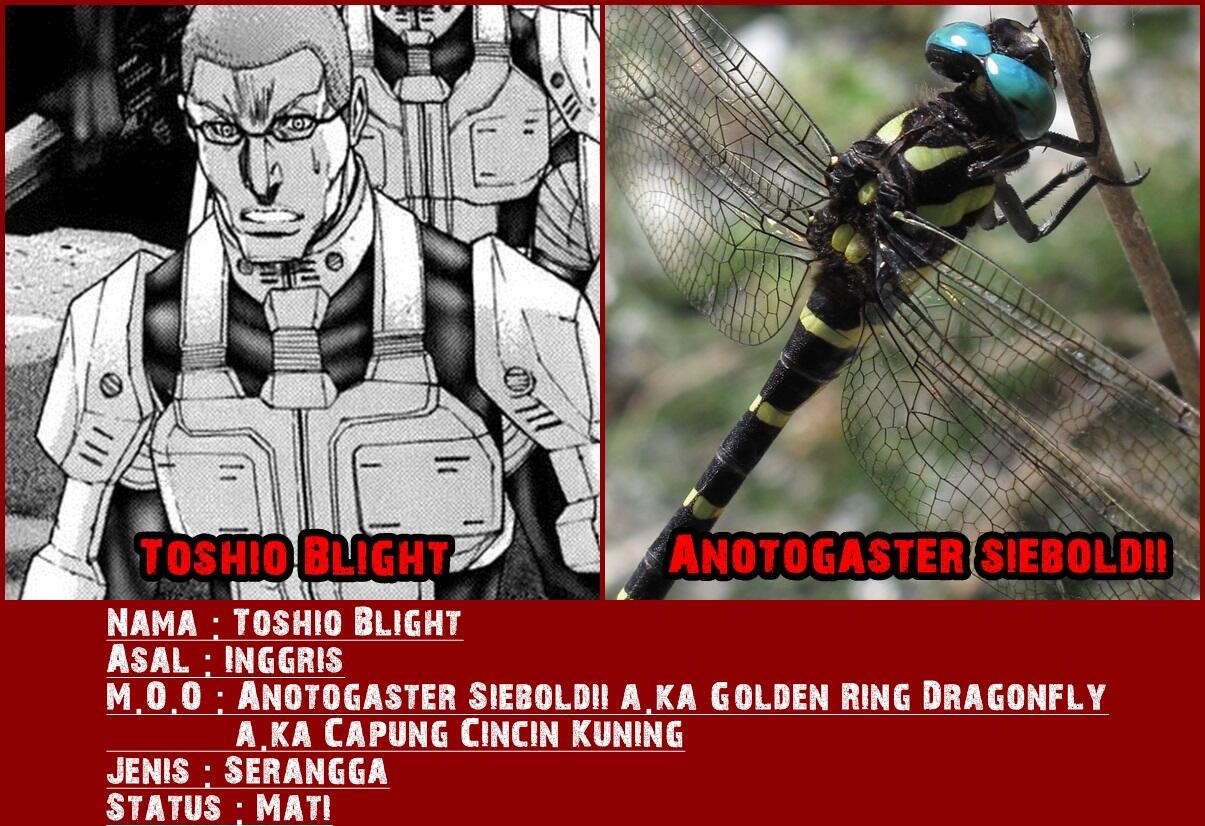 Dasar Mosaic Organ Operation pada tiap Karakter Terraformars