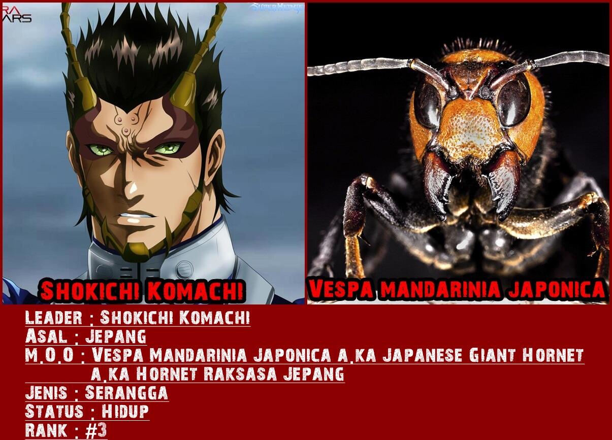 Dasar Mosaic Organ Operation pada tiap Karakter Terraformars