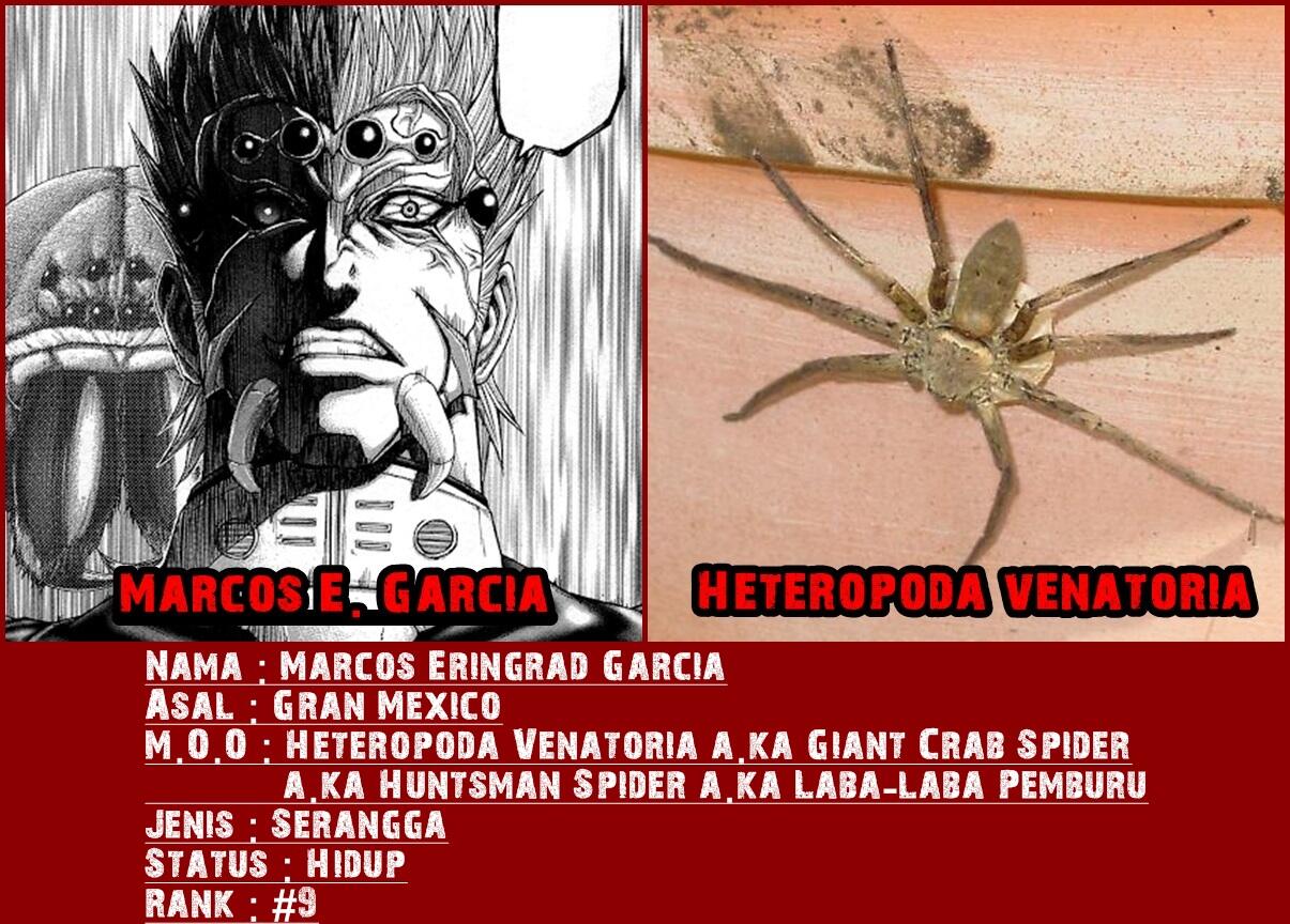 Dasar Mosaic Organ Operation pada tiap Karakter Terraformars