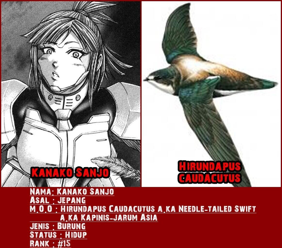 Dasar Mosaic Organ Operation pada tiap Karakter Terraformars