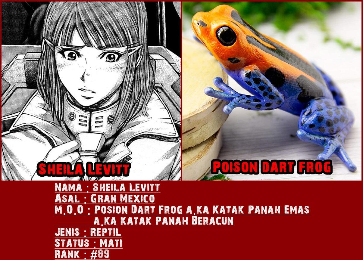 Dasar Mosaic Organ Operation pada tiap Karakter Terraformars
