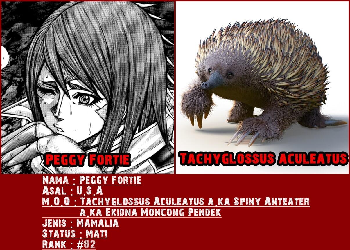 Dasar Mosaic Organ Operation pada tiap Karakter Terraformars