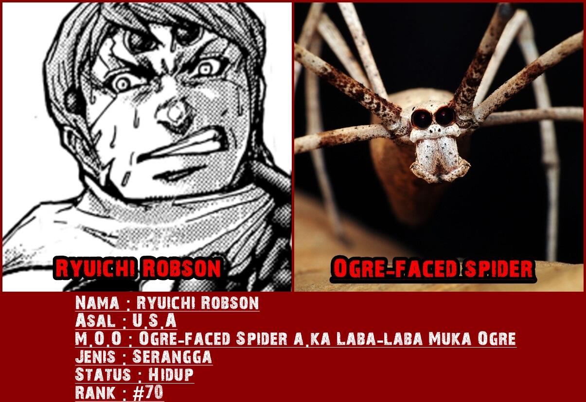 Dasar Mosaic Organ Operation pada tiap Karakter Terraformars