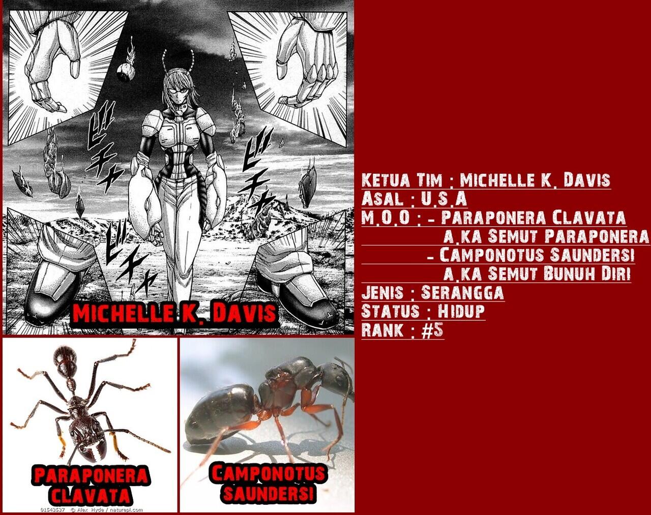 Dasar Mosaic Organ Operation pada tiap Karakter Terraformars