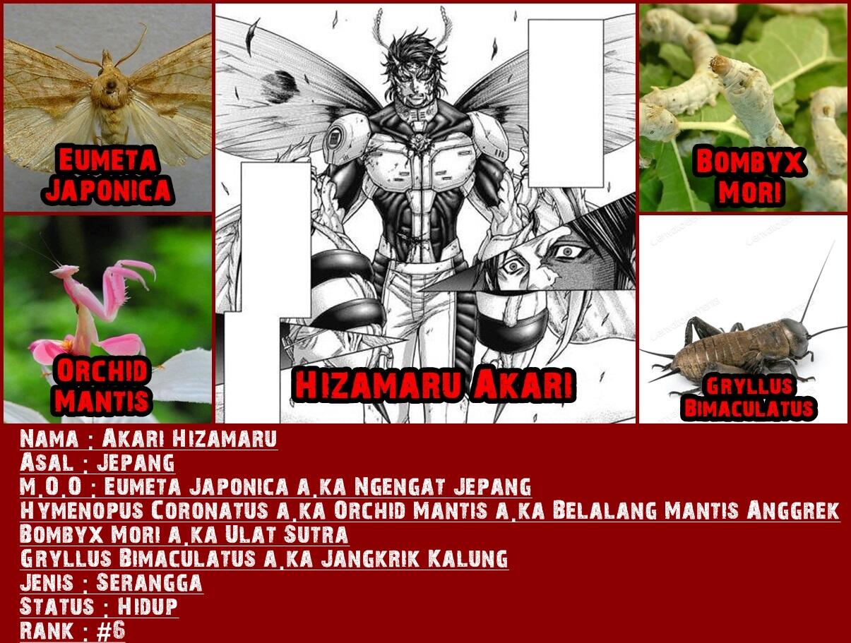 Dasar Mosaic Organ Operation pada tiap Karakter Terraformars