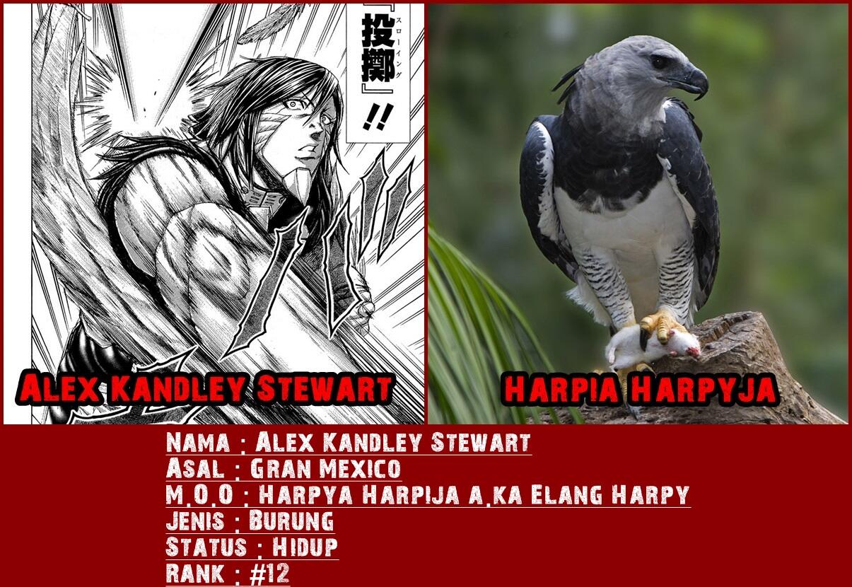 Dasar Mosaic Organ Operation pada tiap Karakter Terraformars