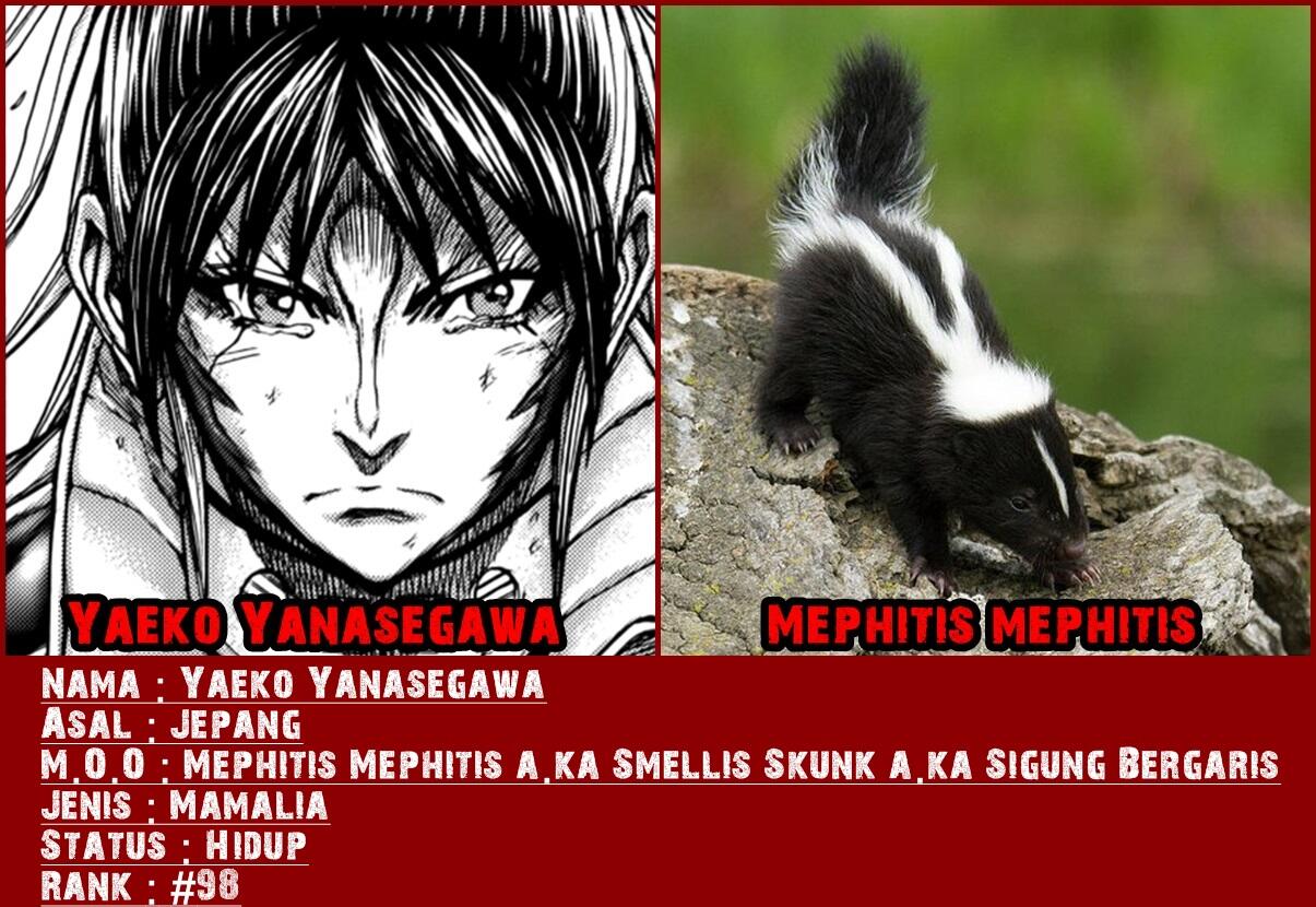 Dasar Mosaic Organ Operation pada tiap Karakter Terraformars