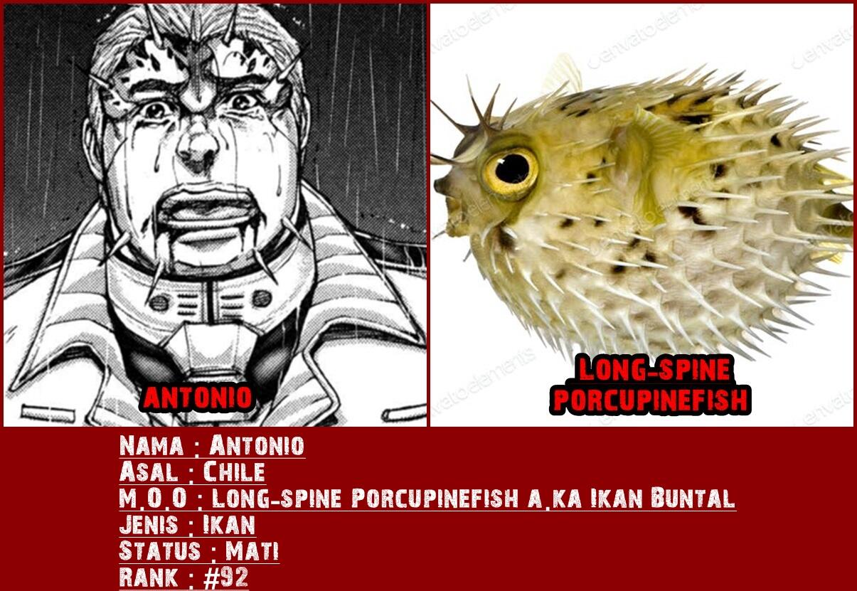Dasar Mosaic Organ Operation pada tiap Karakter Terraformars