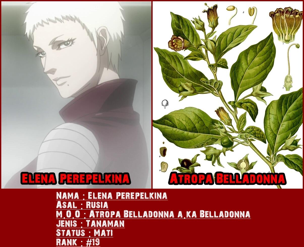 Dasar Mosaic Organ Operation pada tiap Karakter Terraformars