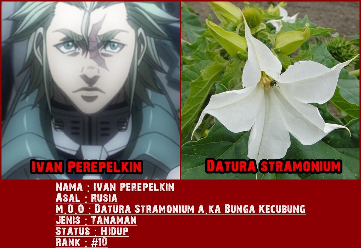 Dasar Mosaic Organ Operation pada tiap Karakter Terraformars