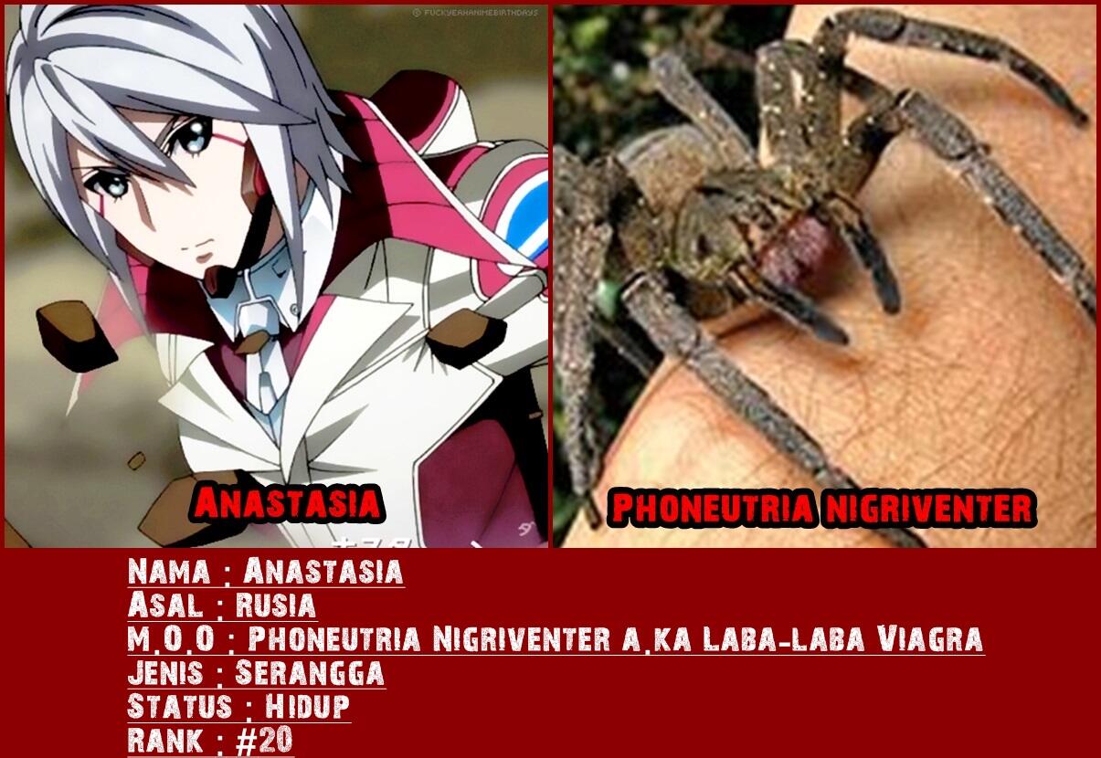 Dasar Mosaic Organ Operation pada tiap Karakter Terraformars