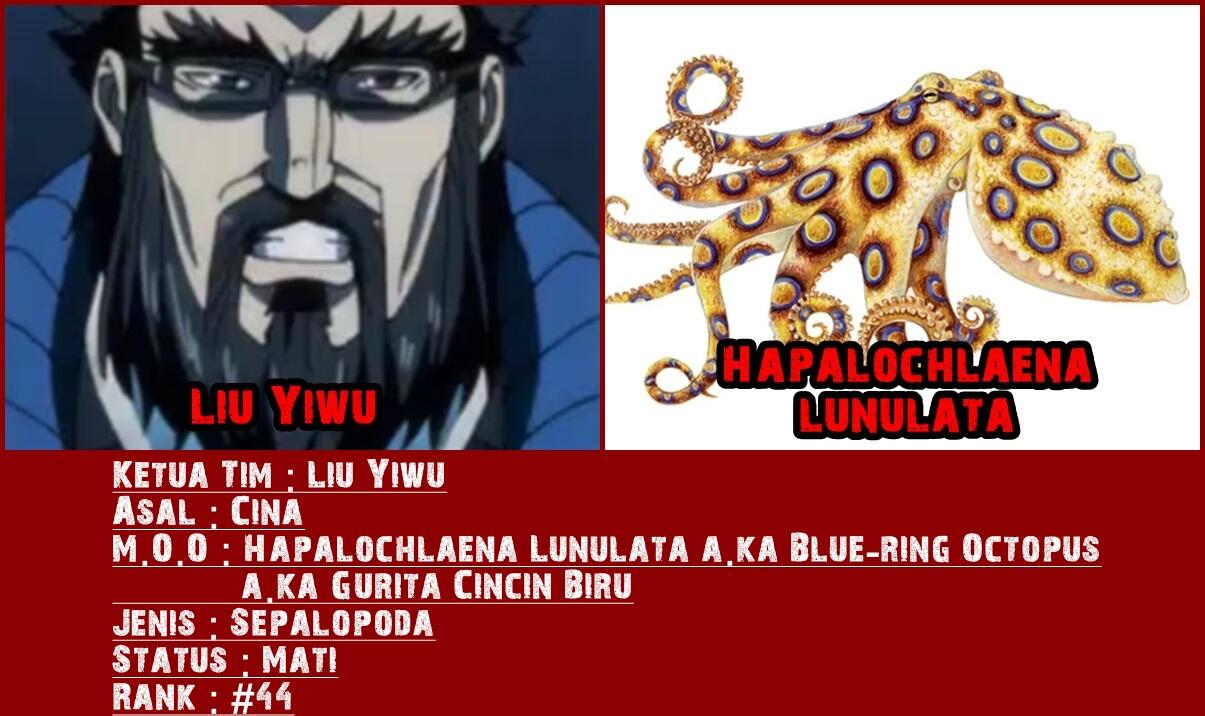 Dasar Mosaic Organ Operation pada tiap Karakter Terraformars