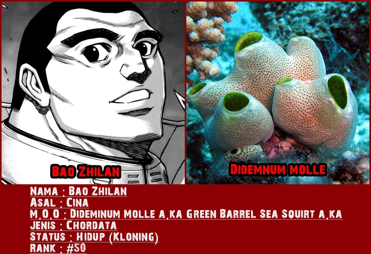Dasar Mosaic Organ Operation pada tiap Karakter Terraformars