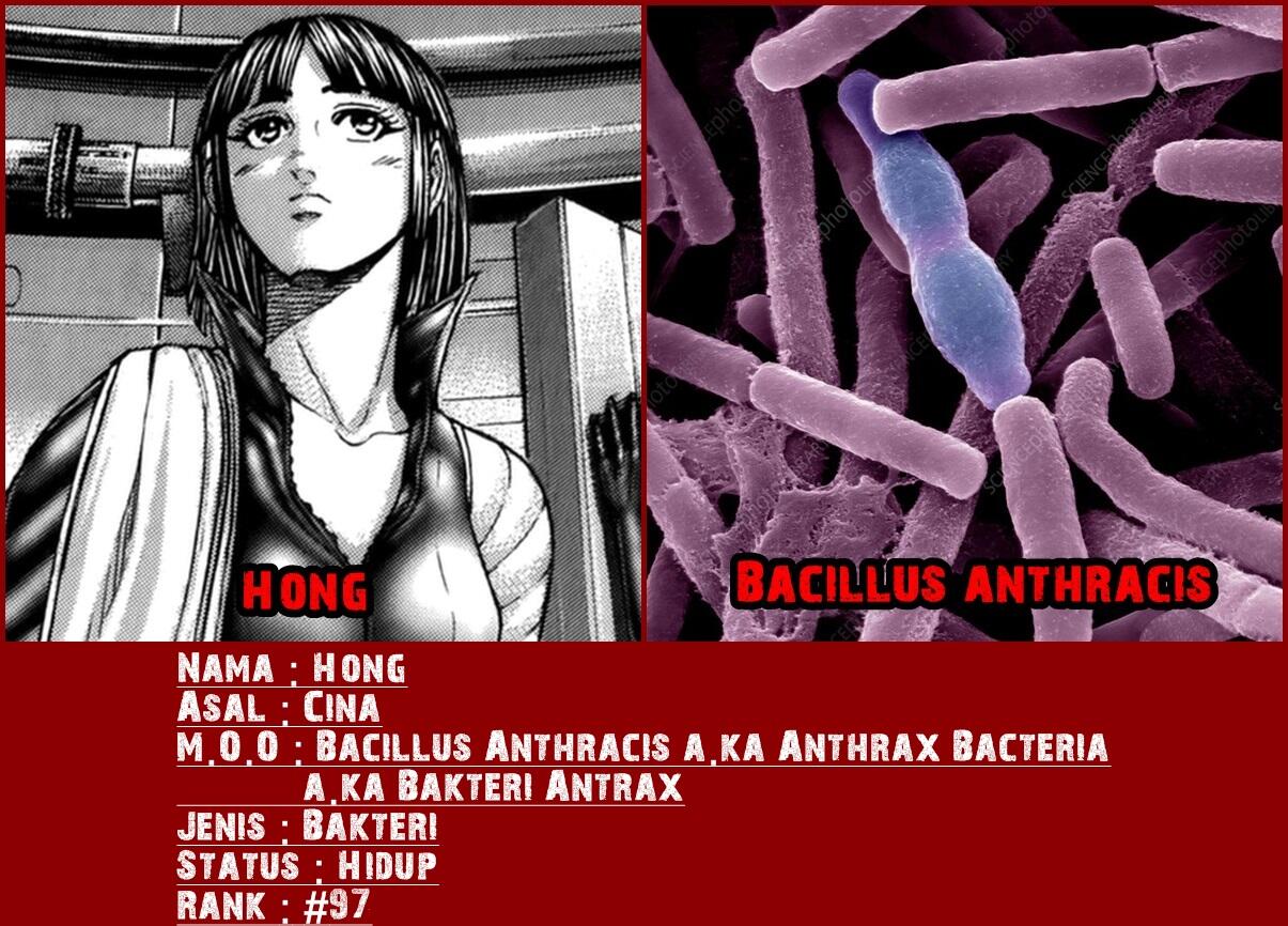 Dasar Mosaic Organ Operation pada tiap Karakter Terraformars