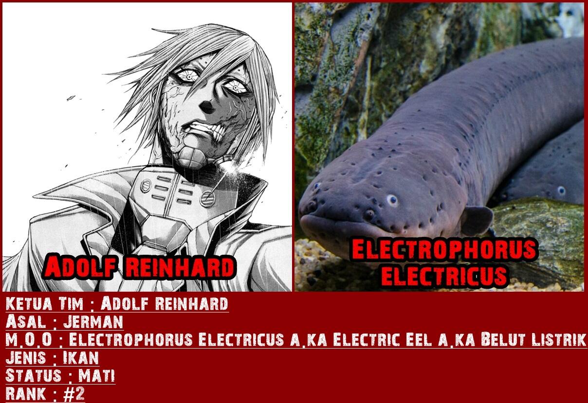 Dasar Mosaic Organ Operation pada tiap Karakter Terraformars