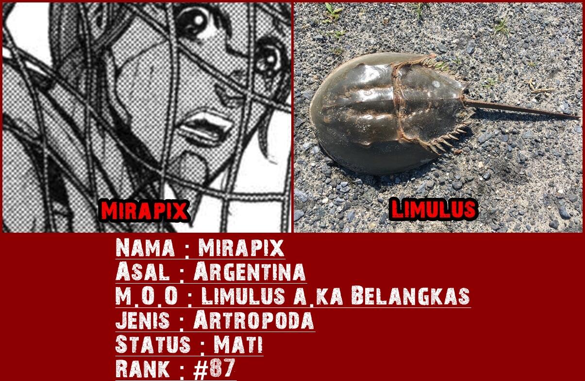 Dasar Mosaic Organ Operation pada tiap Karakter Terraformars