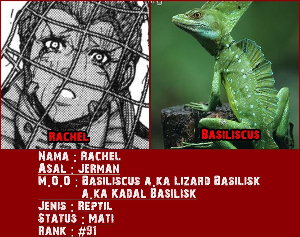 Dasar Mosaic Organ Operation pada tiap Karakter Terraformars