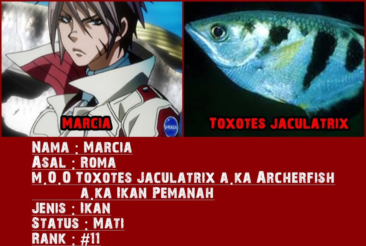Dasar Mosaic Organ Operation pada tiap Karakter Terraformars