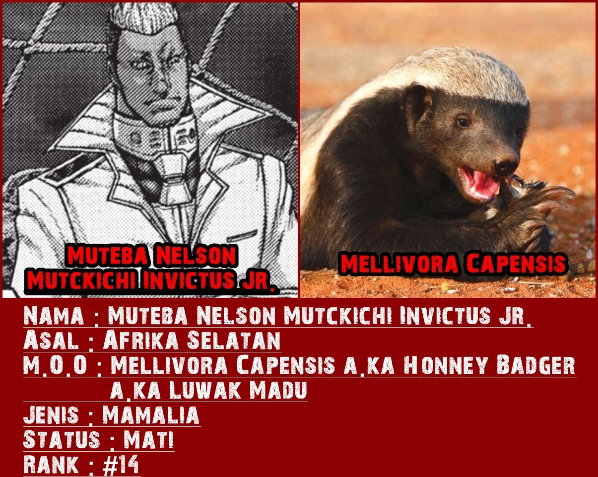 Dasar Mosaic Organ Operation pada tiap Karakter Terraformars